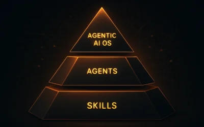 Featured image: AI skills vs AI agents vs Agentic AI OS — which tier of AI does your business need