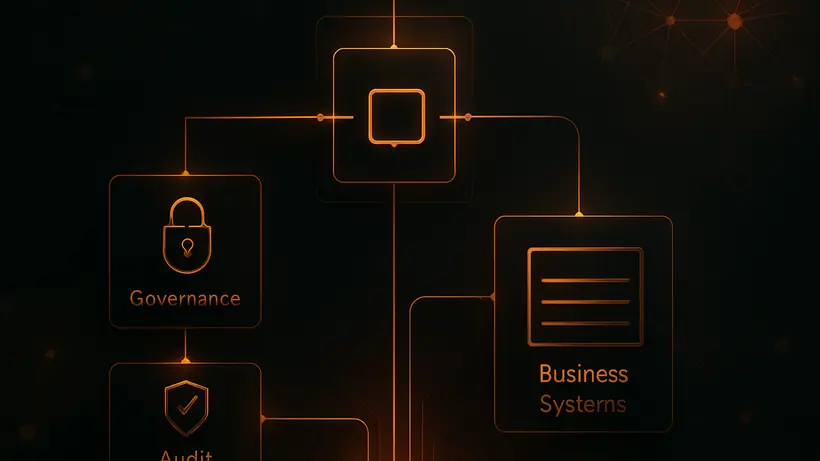 Architecture of an agentic AI system built to survive production: orchestration, secure access, governance, and audit