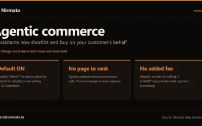 Agentic commerce infographic: ChatGPT access is default on for eligible US-selling Shopify stores, there is no page to rank, and Shopify adds no fee beyond standard payment processing