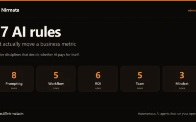 27 AI rules for business owners grouped into five disciplines: 8 prompting, 5 workflow, 6 ROI, 5 team, 3 mindset