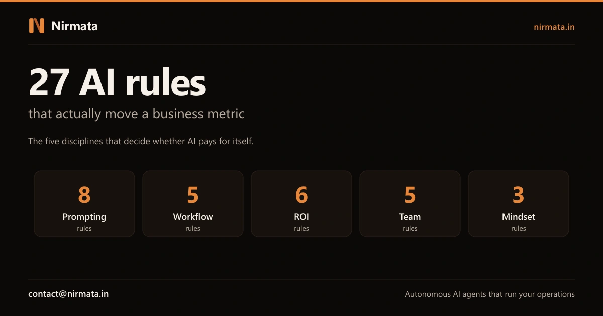 27 AI rules for business owners grouped into five disciplines: 8 prompting, 5 workflow, 6 ROI, 5 team, 3 mindset
