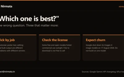 Three things that matter more than which AI image generator is best: pick by job, check the license, and expect model churn because Google shut down its Imagen 4 image models on 17 August 2026