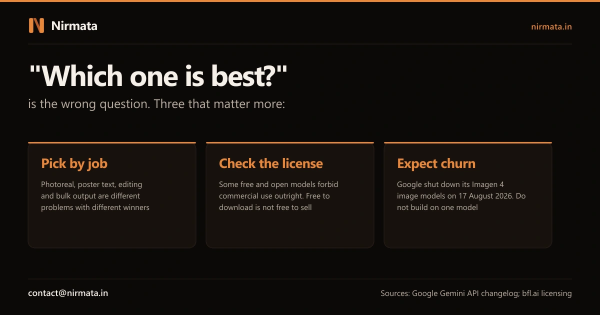 Three things that matter more than which AI image generator is best: pick by job, check the license, and expect model churn because Google shut down its Imagen 4 image models on 17 August 2026