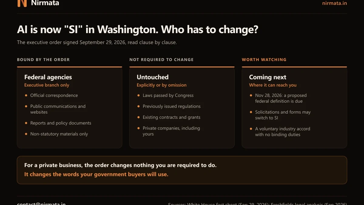 Who the September 29, 2026 super intelligence executive order binds: federal agencies' correspondence, websites and reports; what it leaves untouched, including laws, existing regulations, contracts and private companies; and what to watch, including a federal definition due November 28, 2026