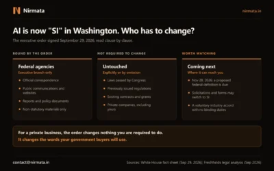 Who the September 29, 2026 super intelligence executive order binds: federal agencies' correspondence, websites and reports; what it leaves untouched, including laws, existing regulations, contracts and private companies; and what to watch, including a federal definition due November 28, 2026